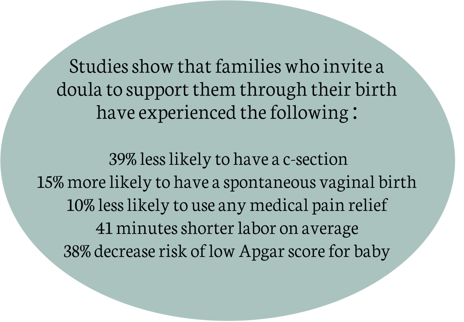 statisticswhyhireadoula,benefitsofhiringabirthdoula,reduced